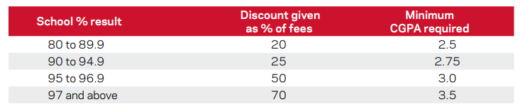 discount table