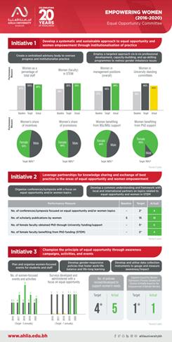 Equal Opportinity - Empowering Women - Factsheet-3